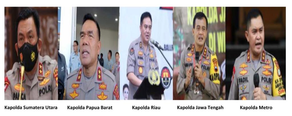 ETOS Indonesia Institute Rilis 5 Polda Terbaik